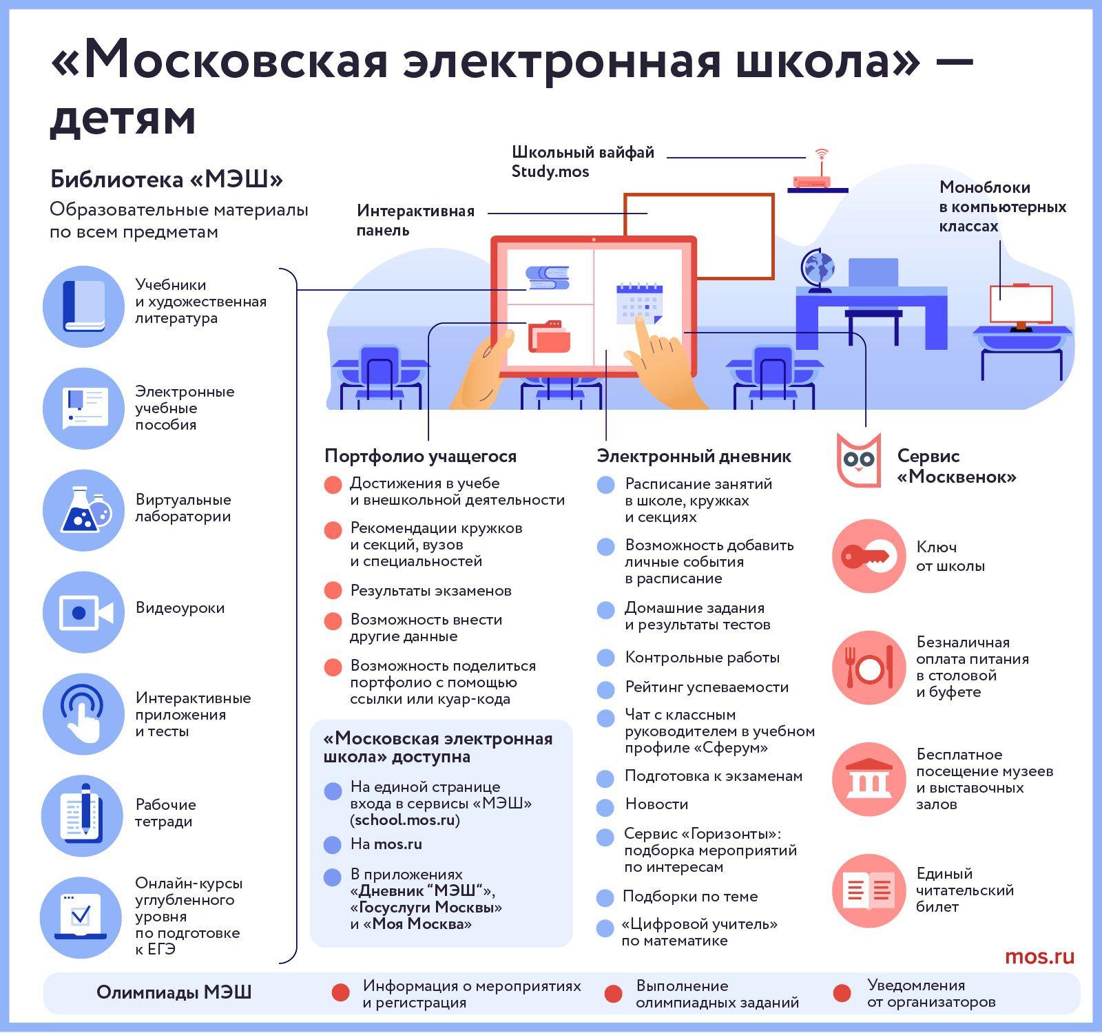 Главные функции платформы "Московская электронная школа"