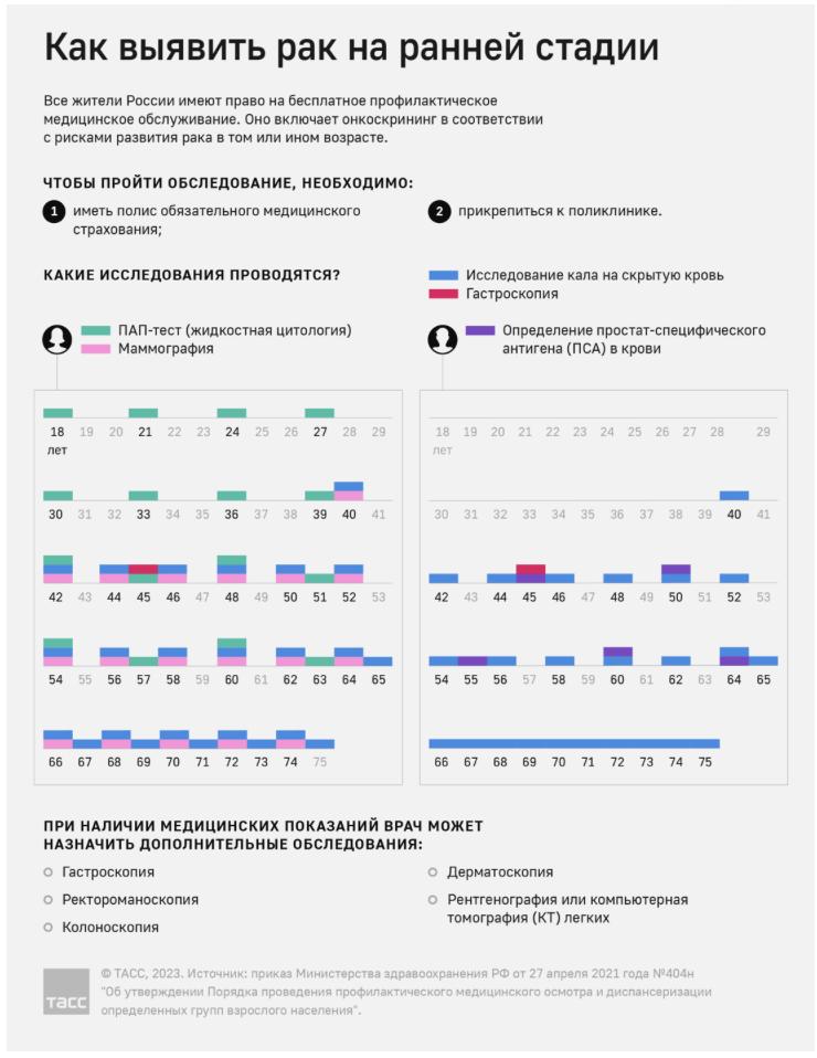 Ранняя диагностика онкологии в рамках обязательного медицинского страхования