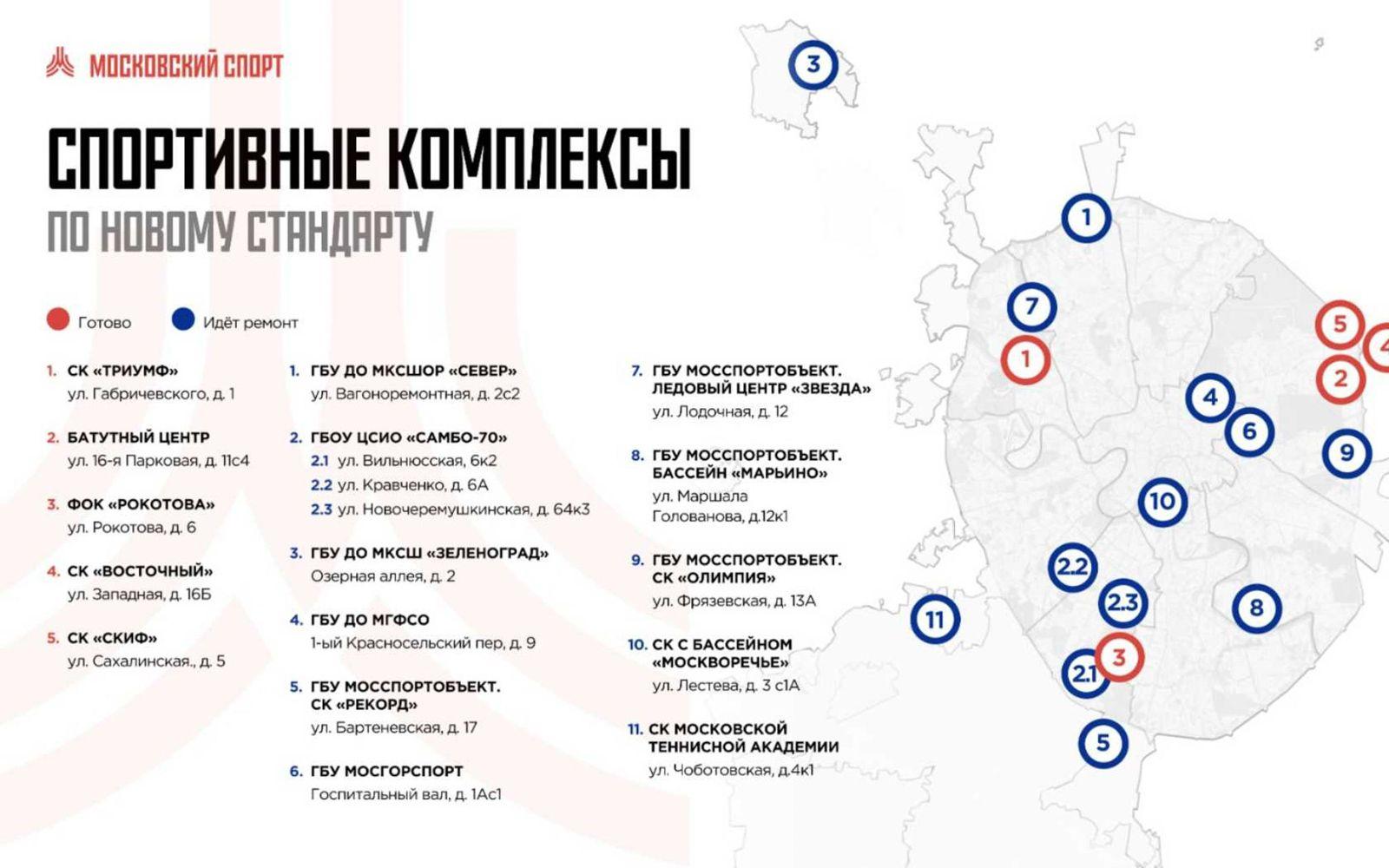 Планы по реконструкции спорткомплексов