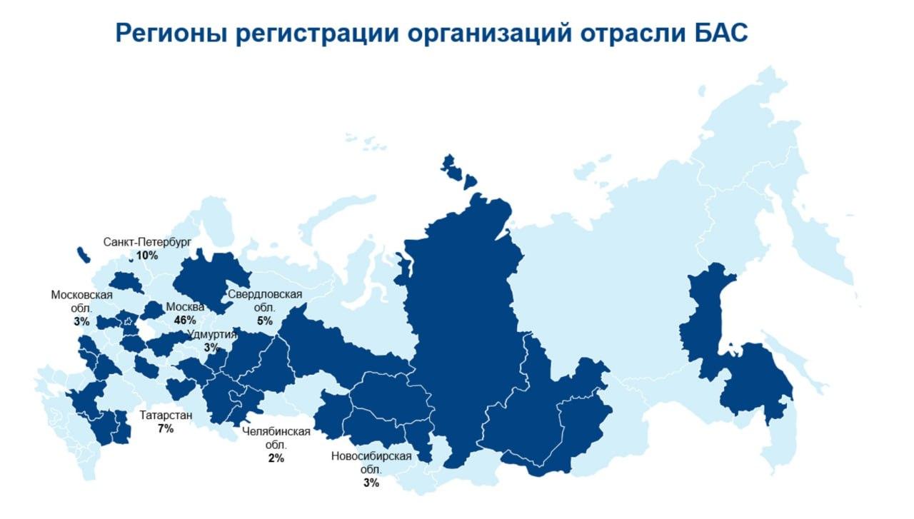 Регионы России, в которых развивается производство БАС