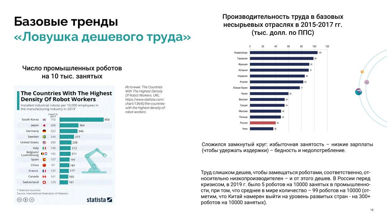 Главная преграда для массового внедрения промышленных роботов – дешёвый труд