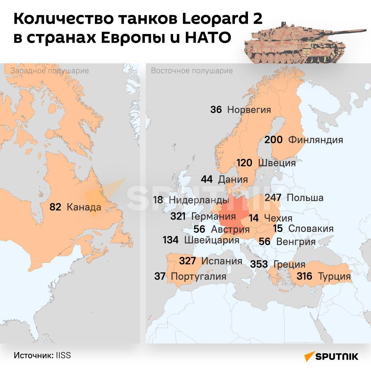Имеющиеся на вооружении европейских стран Leopard 2