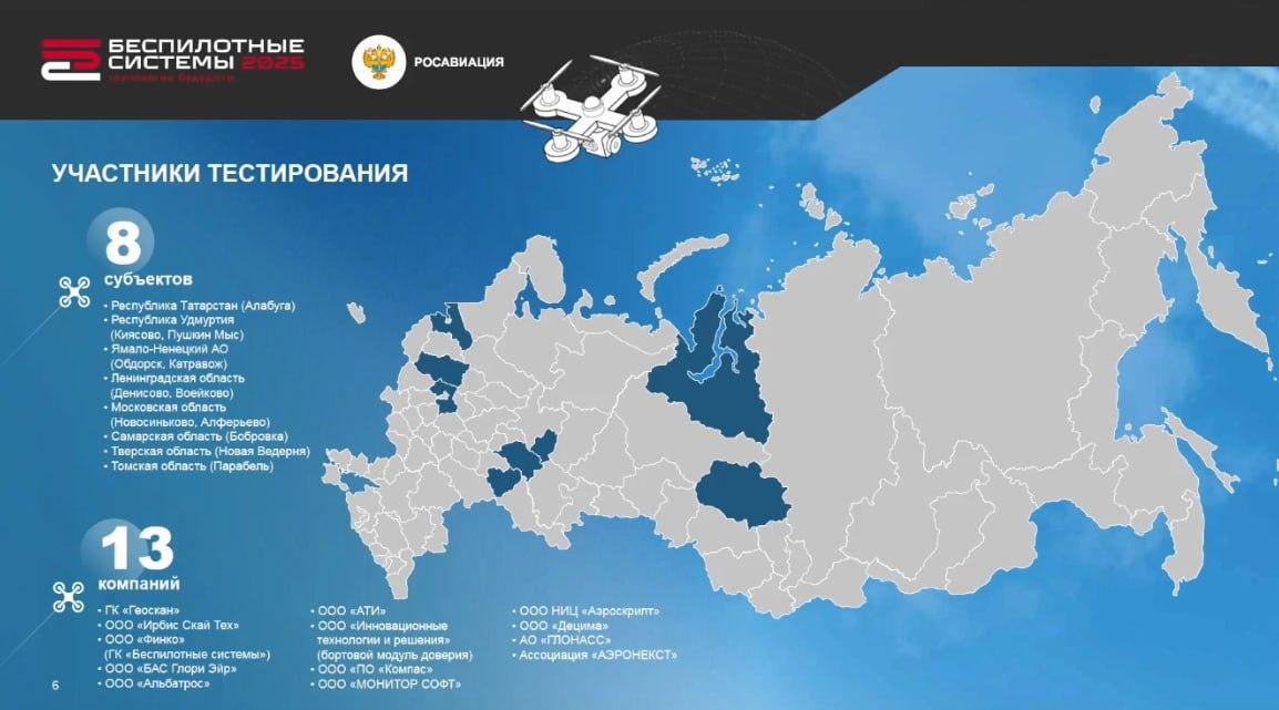 Участники тестирования системы идентификации БАС Участники тестирования системы идентификации БАС