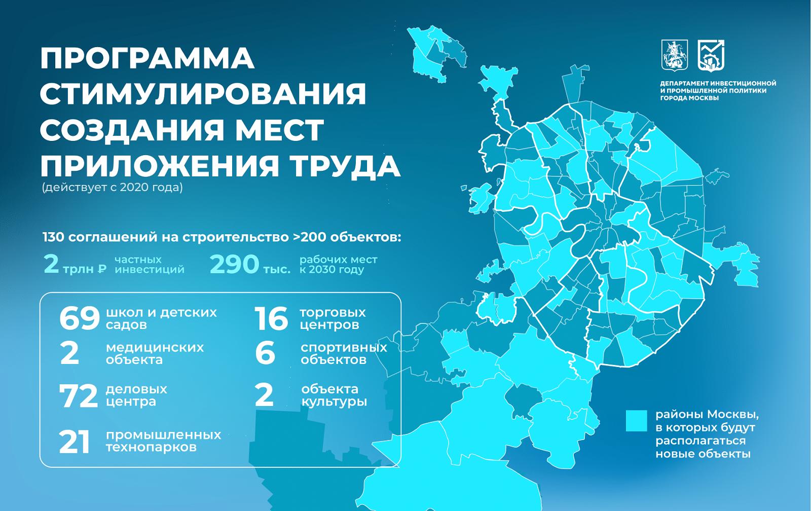 Статистика по программе стимулирования создания мест приложения труда