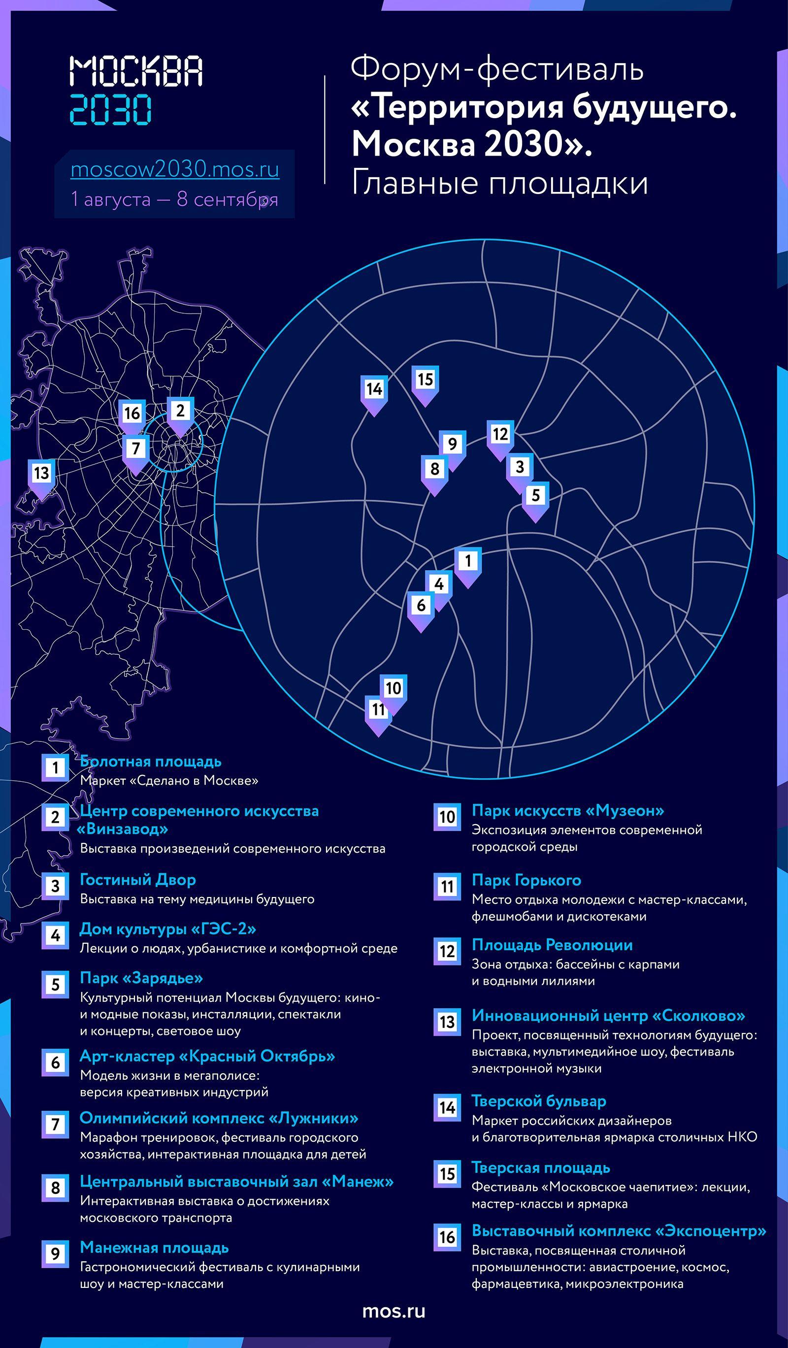 Флагманские площадки форума-фестиваля "Территория будущего. Москва 2030"
