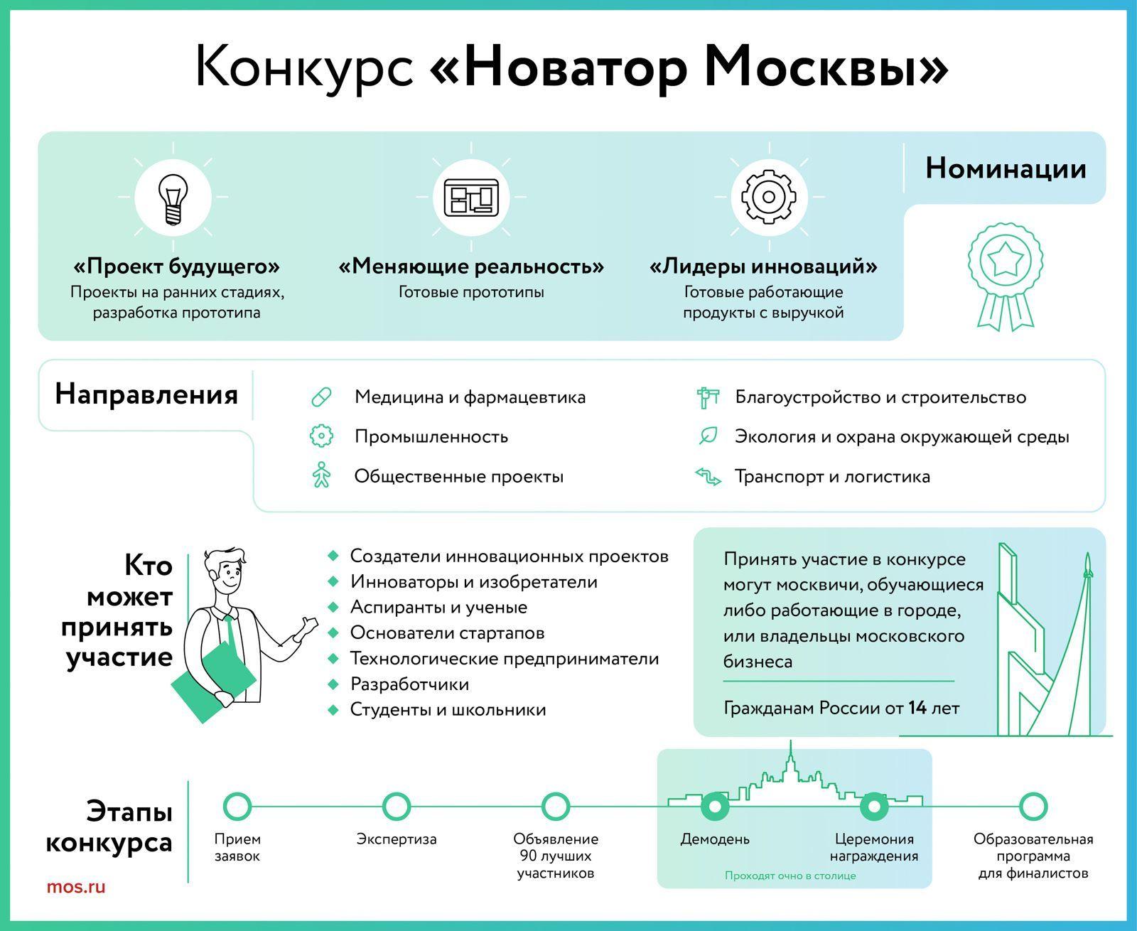 Конкурс "Новатор Москвы" (инфографика: mos.ru) Конкурс "Новатор Москвы" (инфографика: mos.ru)