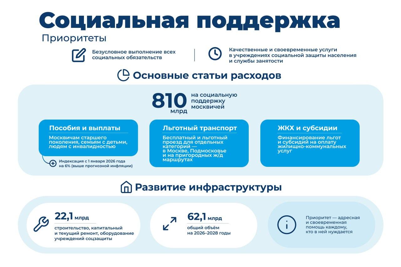 Инфографика: правительство Москвы Инфографика: правительство Москвы