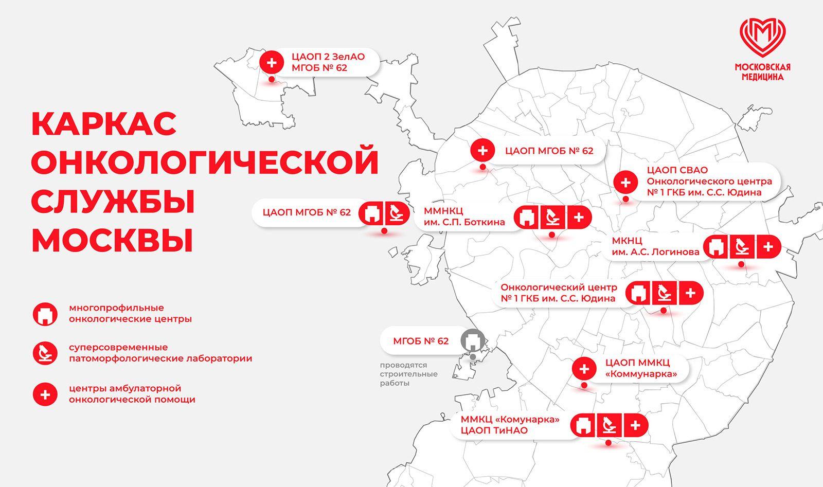 Структура службы онкологической помощи Москвы