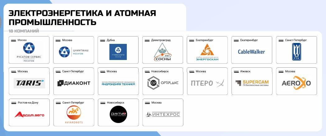 Производители роботов в электроэнергетике и атомной промышленности Производители роботов в электроэнергетике и атомной промышленности