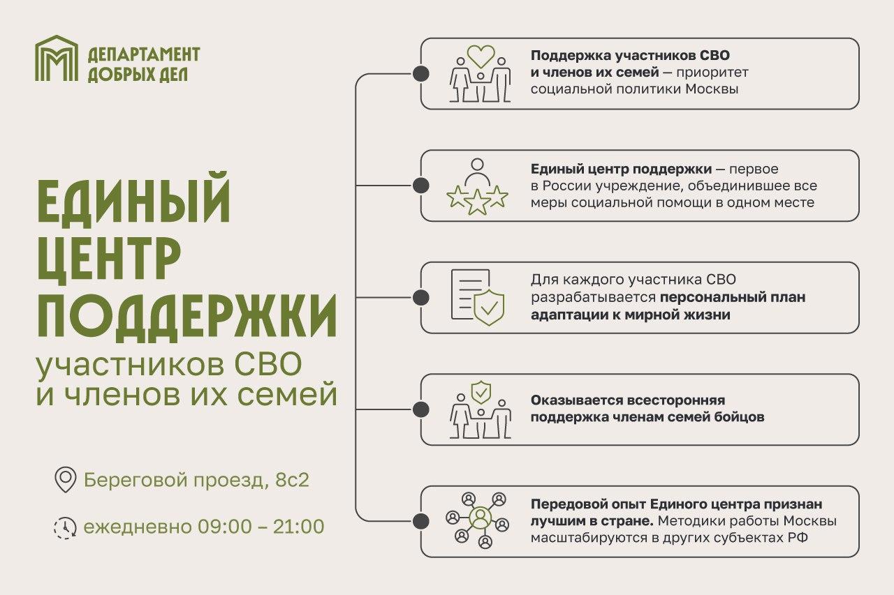 Инфографика: мэрия Москвы (mos.ru) Инфографика: мэрия Москвы (mos.ru)