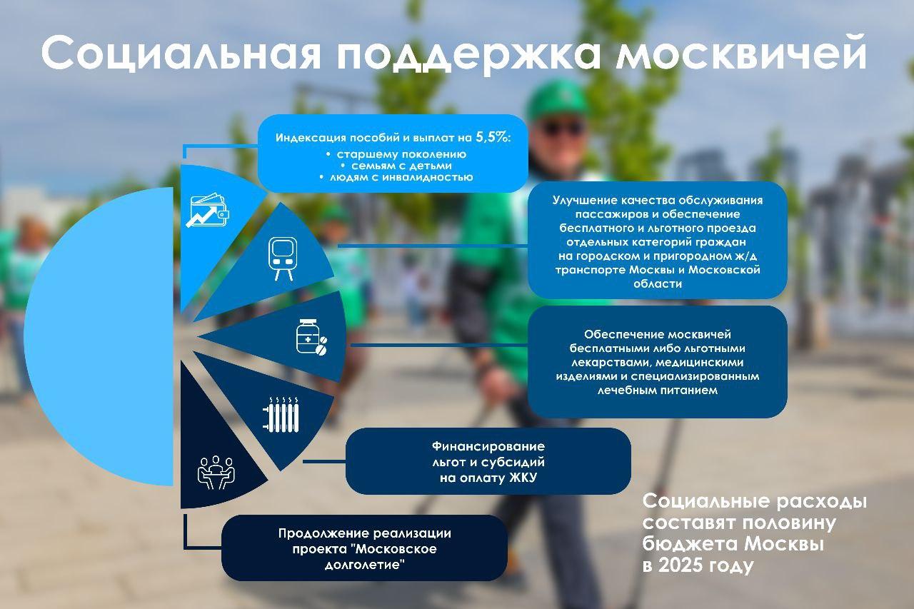 Основные направления соцподдержки в Москве в 2025 году