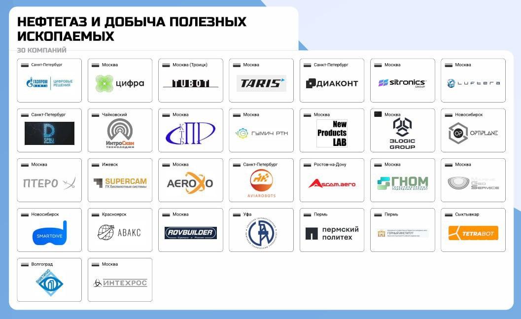 Производители роботов для нефтегаза и сферы добычи полезных ископаемых Производители роботов для нефтегаза и сферы добычи полезных ископаемых