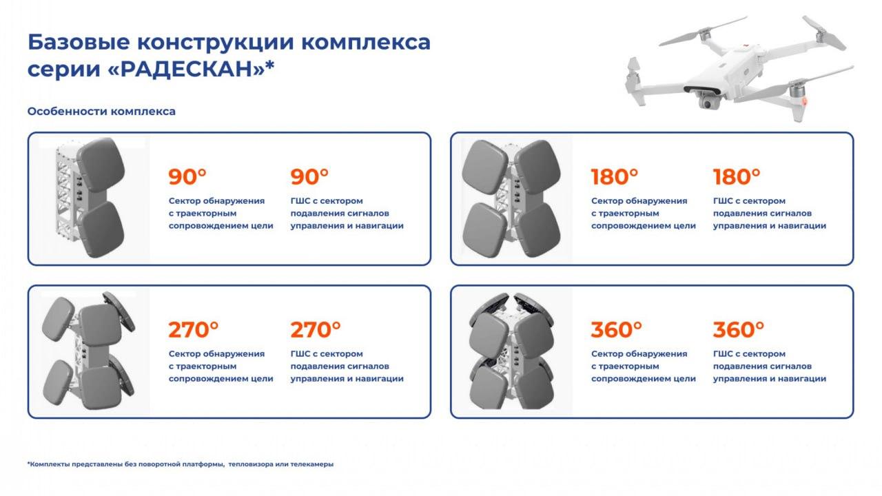 Базовые конструкции серии "Радескан" Базовые конструкции серии "Радескан"