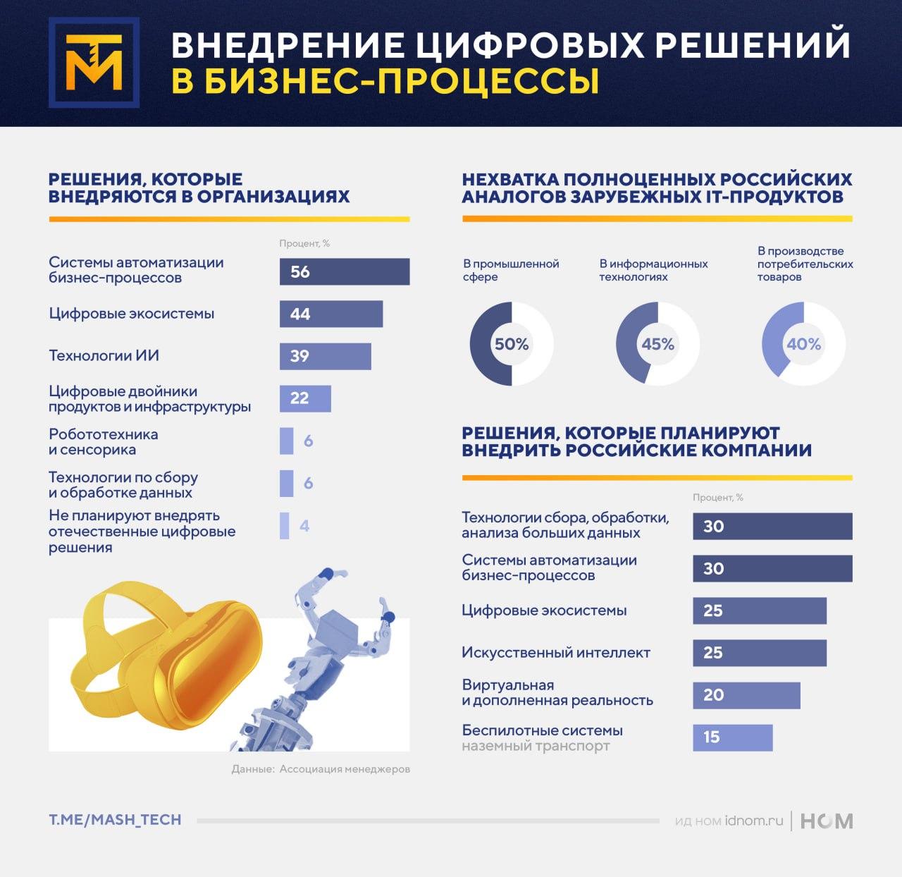 Внедрение ИИ в российских компаниях и главные проблемы процесса