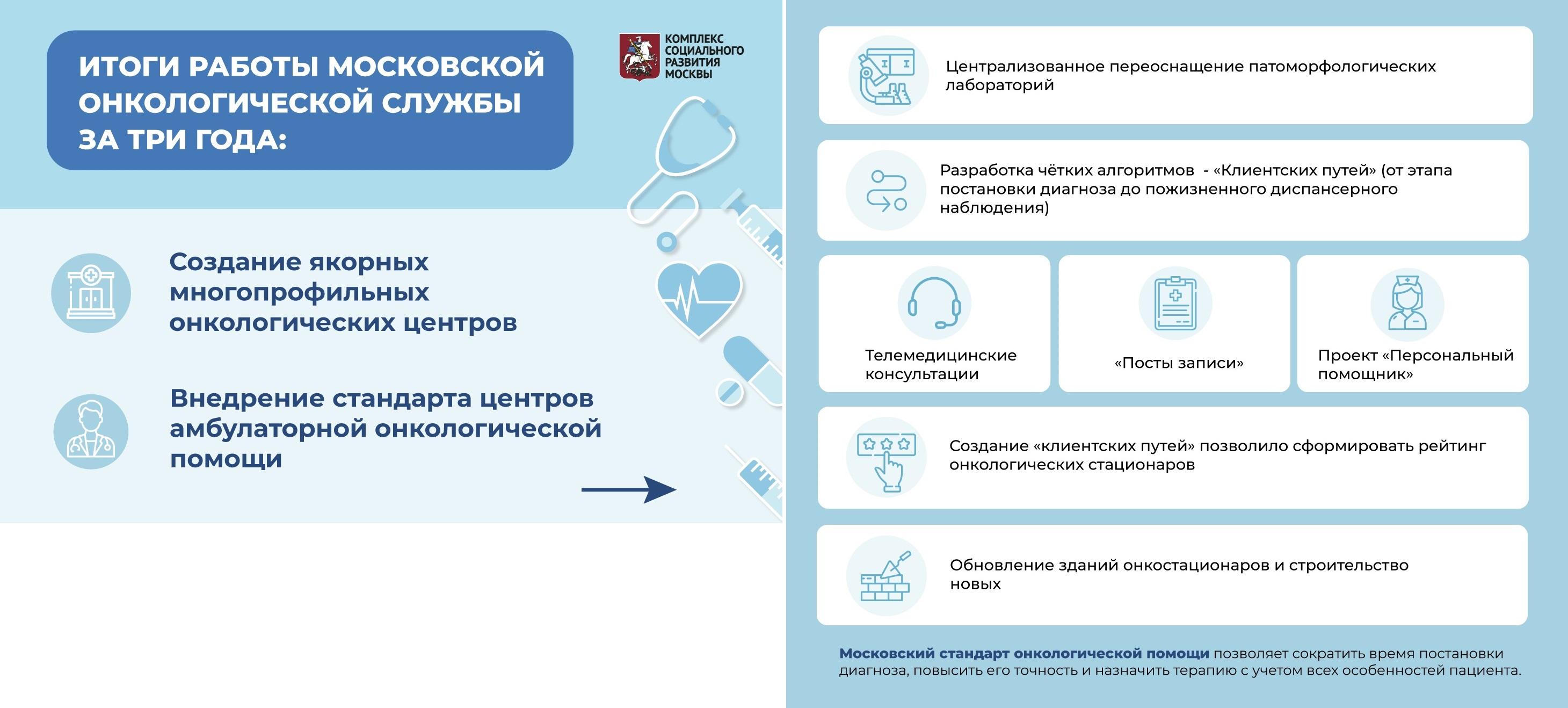 Итоги работы онкологической службы Москвы за три года