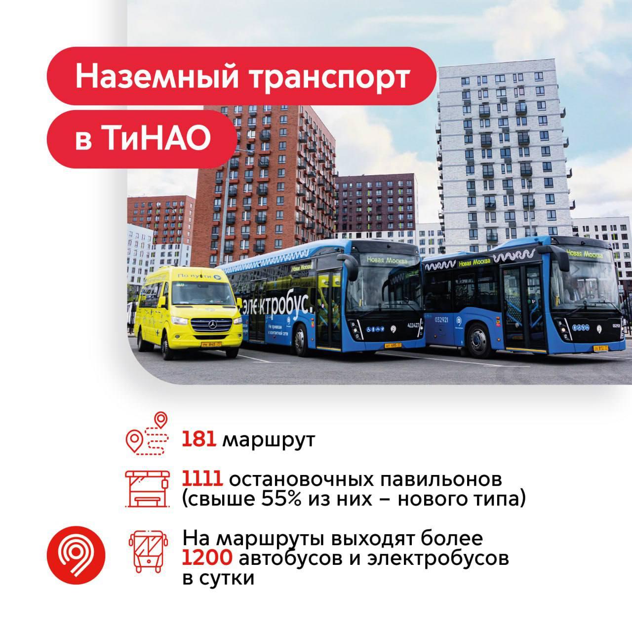Современный экологичный транспорт появился в том числе и в Новой Москве (ТиНАО)