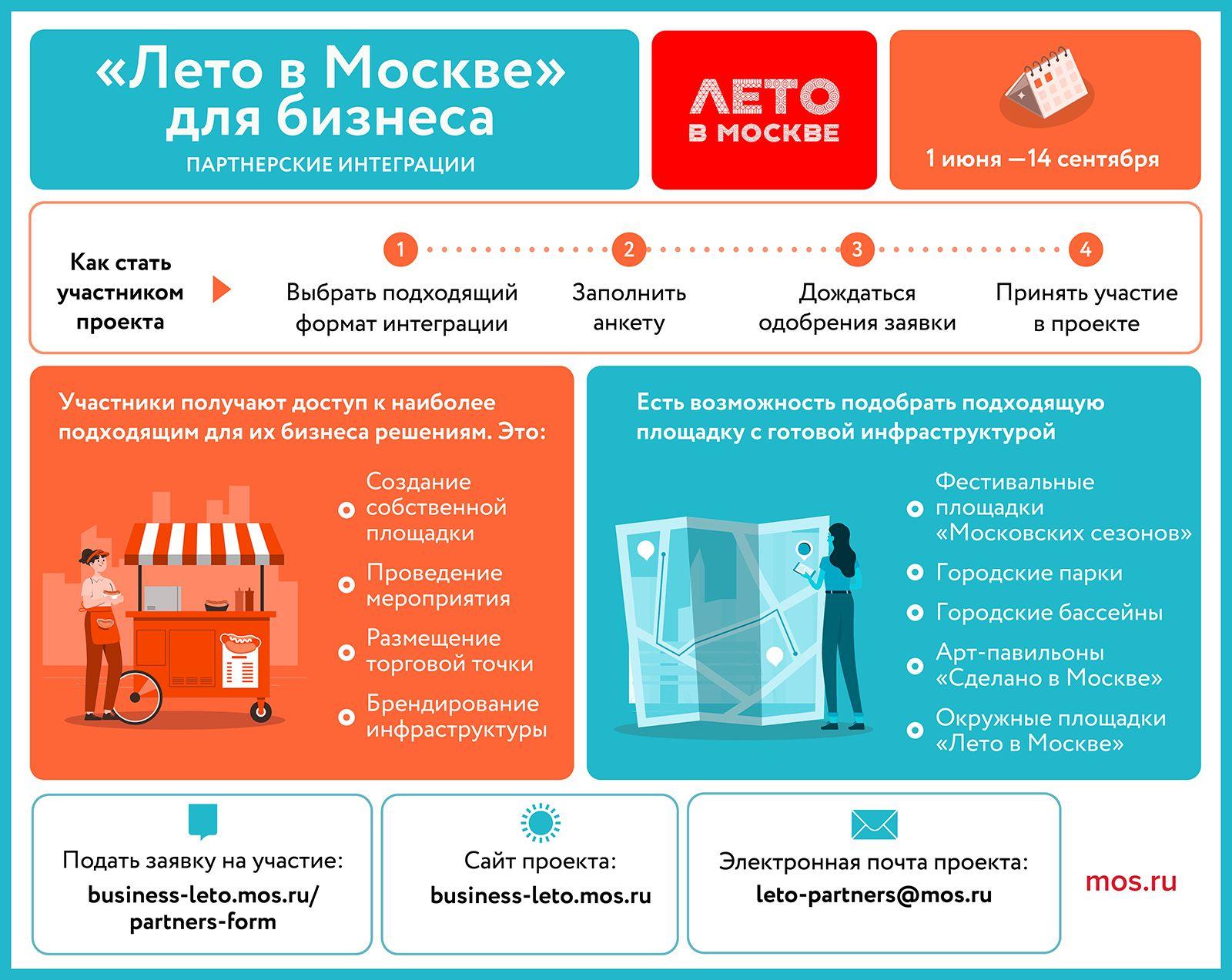 "Лето в Москве" для бизнеса. Инфографика: mos.ru "Лето в Москве" для бизнеса. Инфографика: mos.ru
