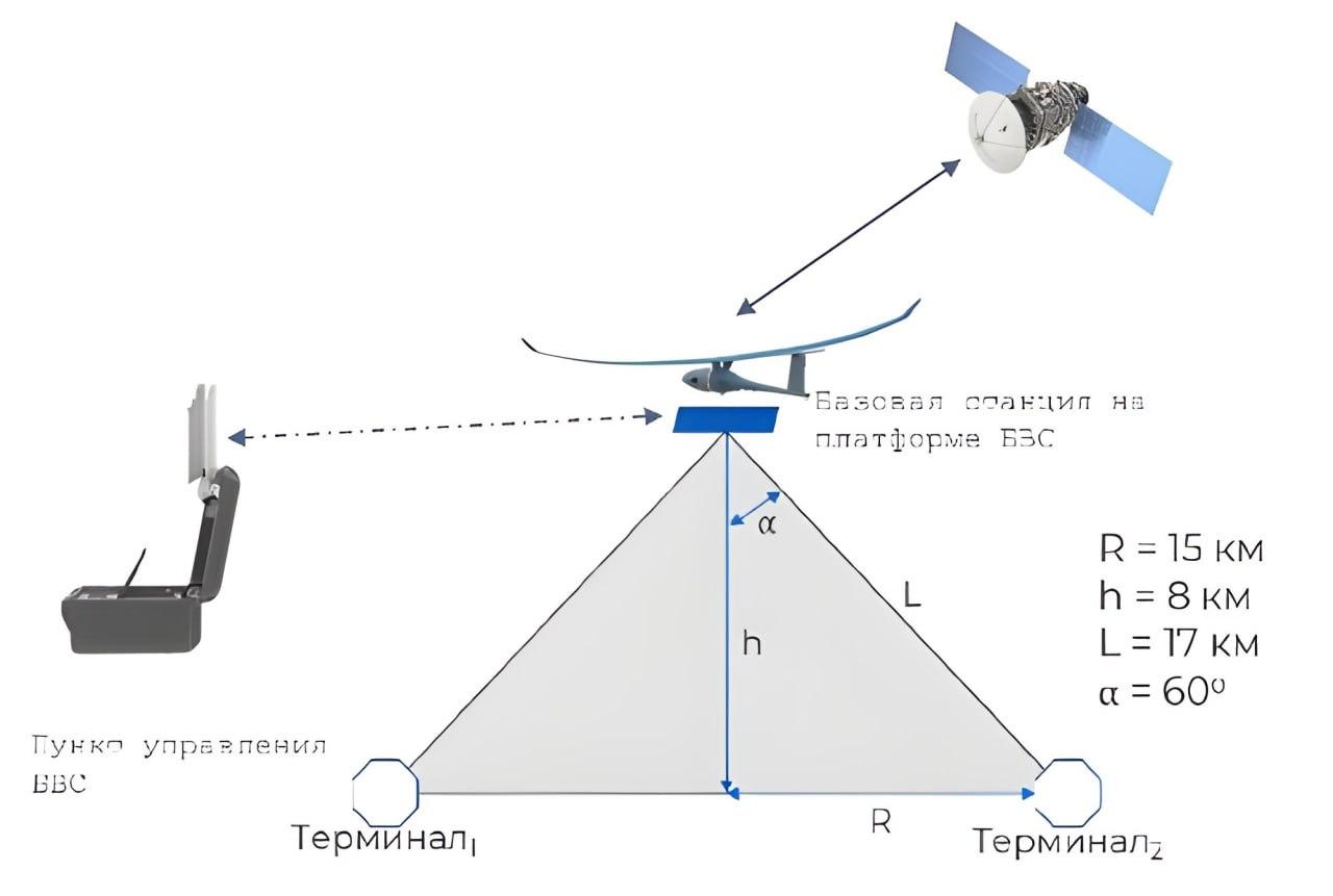 Концепция принципиально нового беспилотника, разработкой которого займётся МИФИ Концепция принципиально нового беспилотника, разработкой которого займётся МИФИ