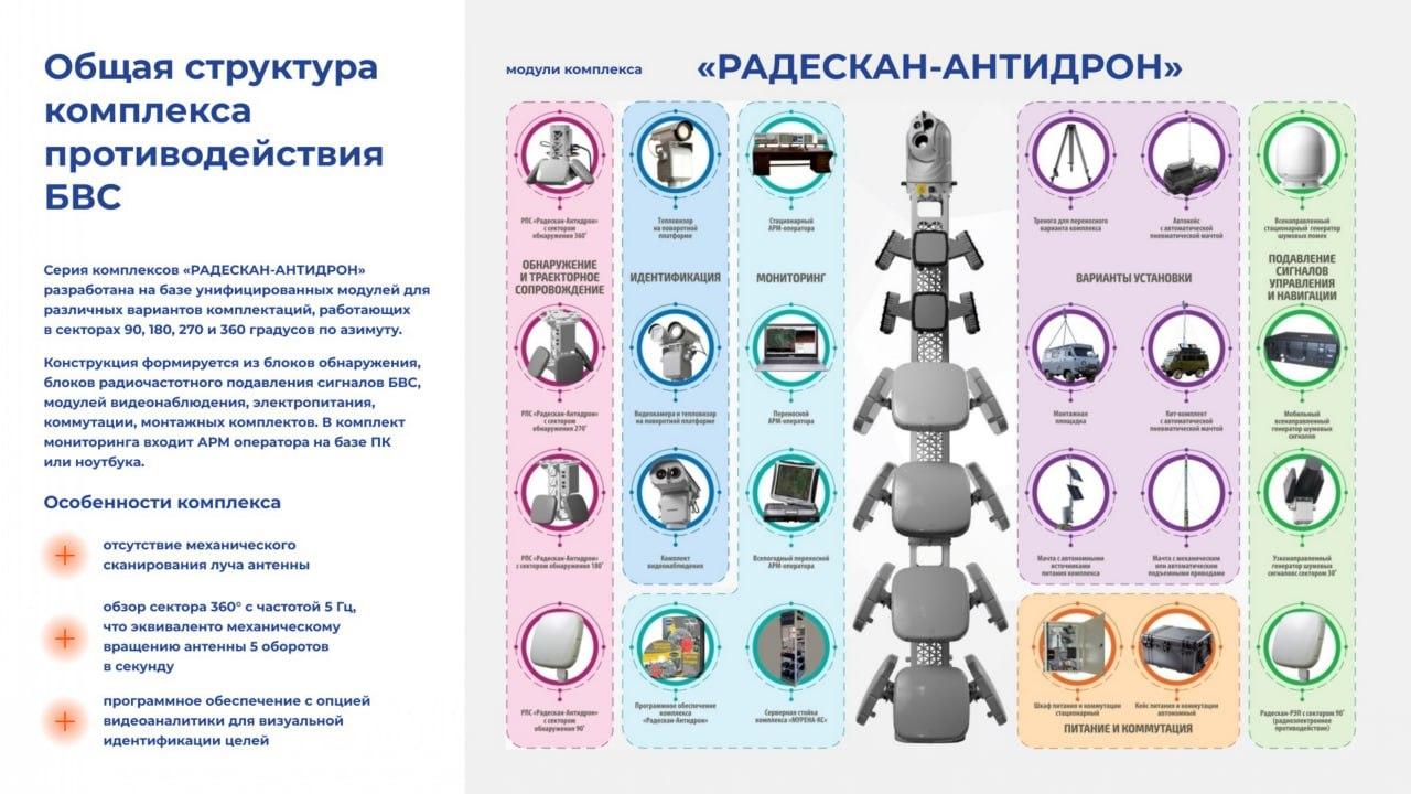 Комплекс "Радескан-Антидрон", характеристики Комплекс "Радескан-Антидрон", характеристики