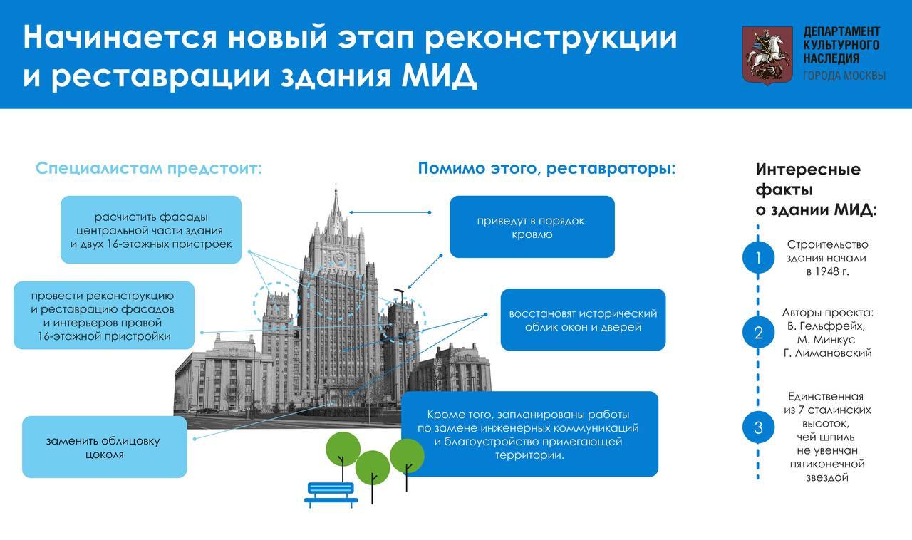 Планы по реконструкции здания МИД России