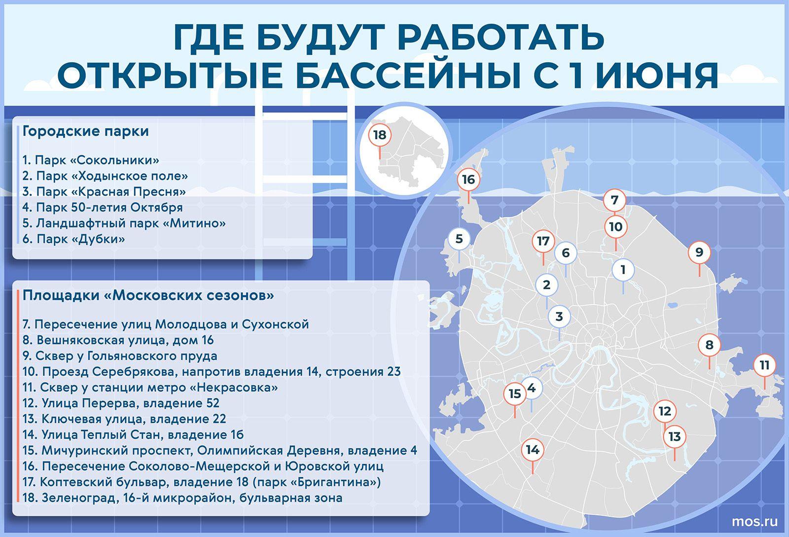 Где в Москве расположены бассейны под открытым небом в 2024 году