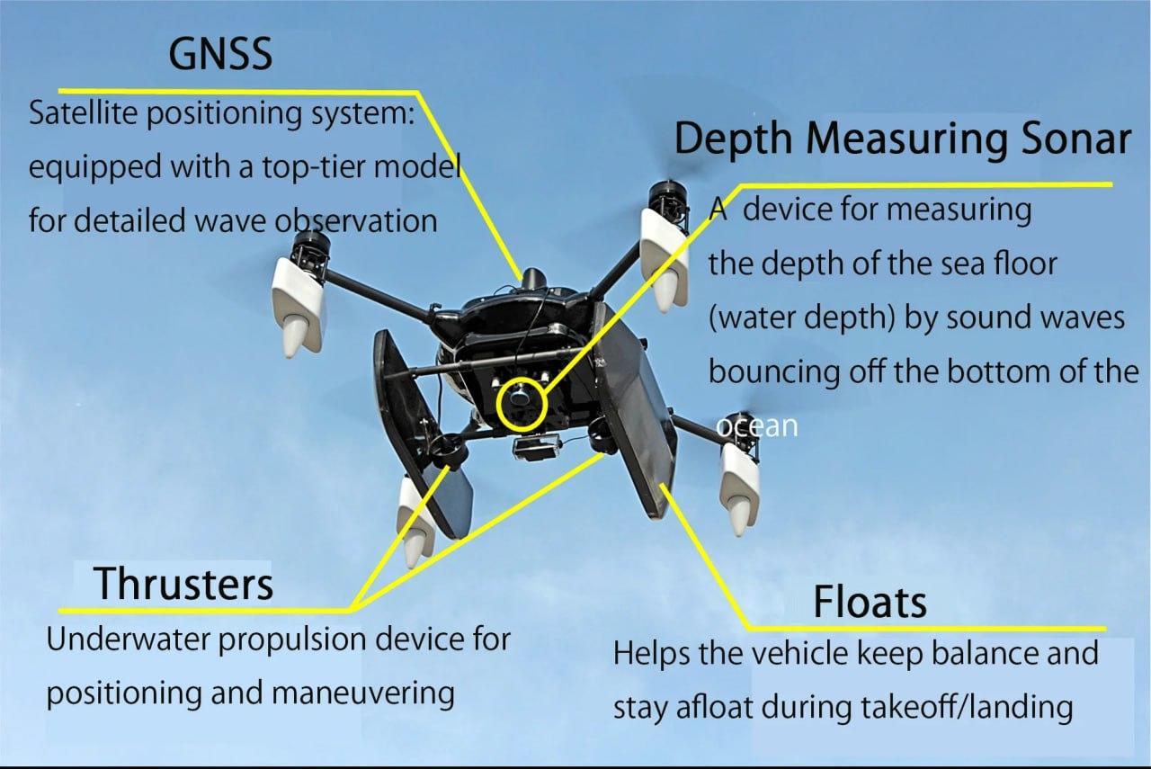 Характеристики нового морского БПЛА от Prodrone