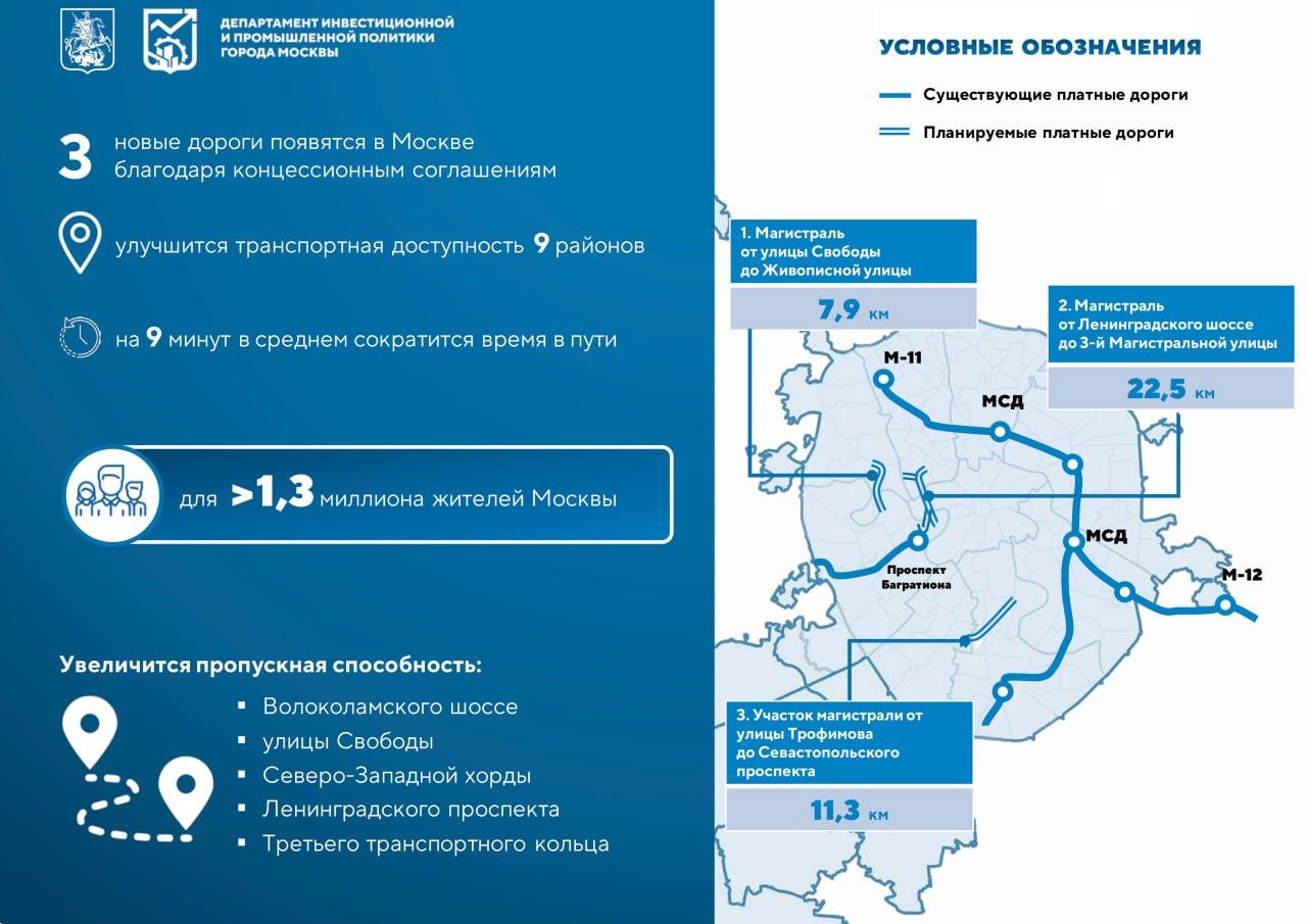 Москва продолжает привлекать бизнес к строительству дорог за счёт концессионных соглашений