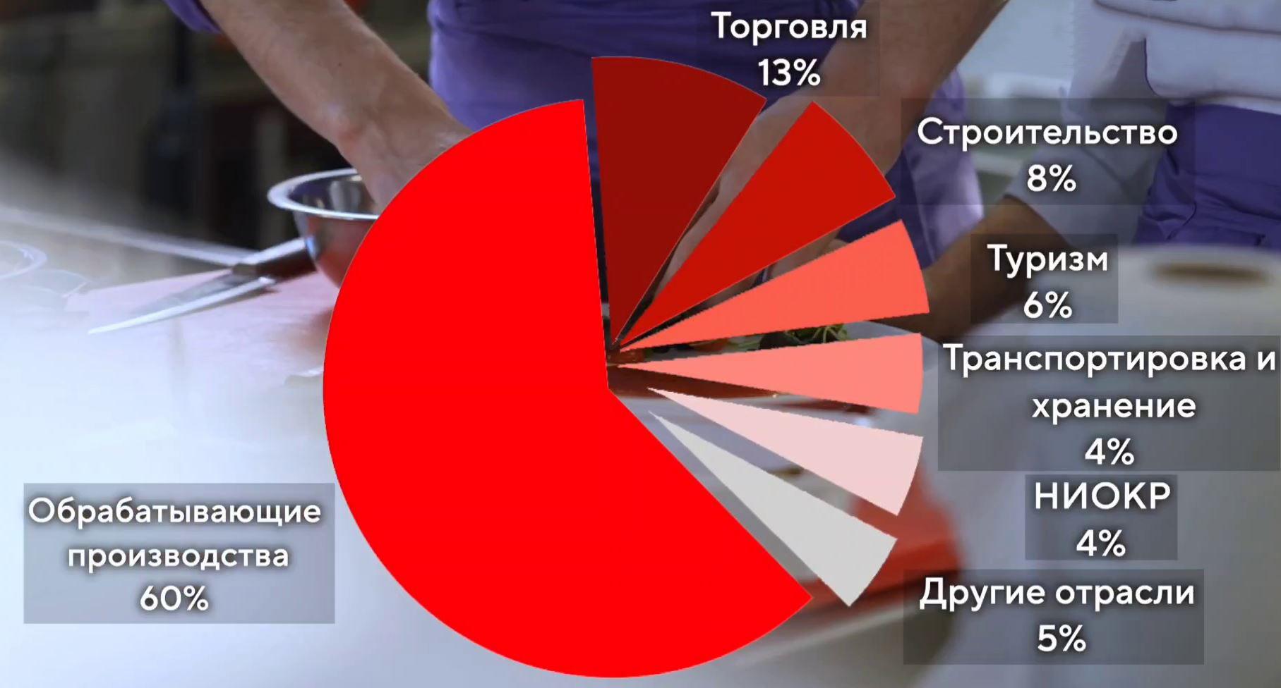 Распределение участников национального проекта по отраслям