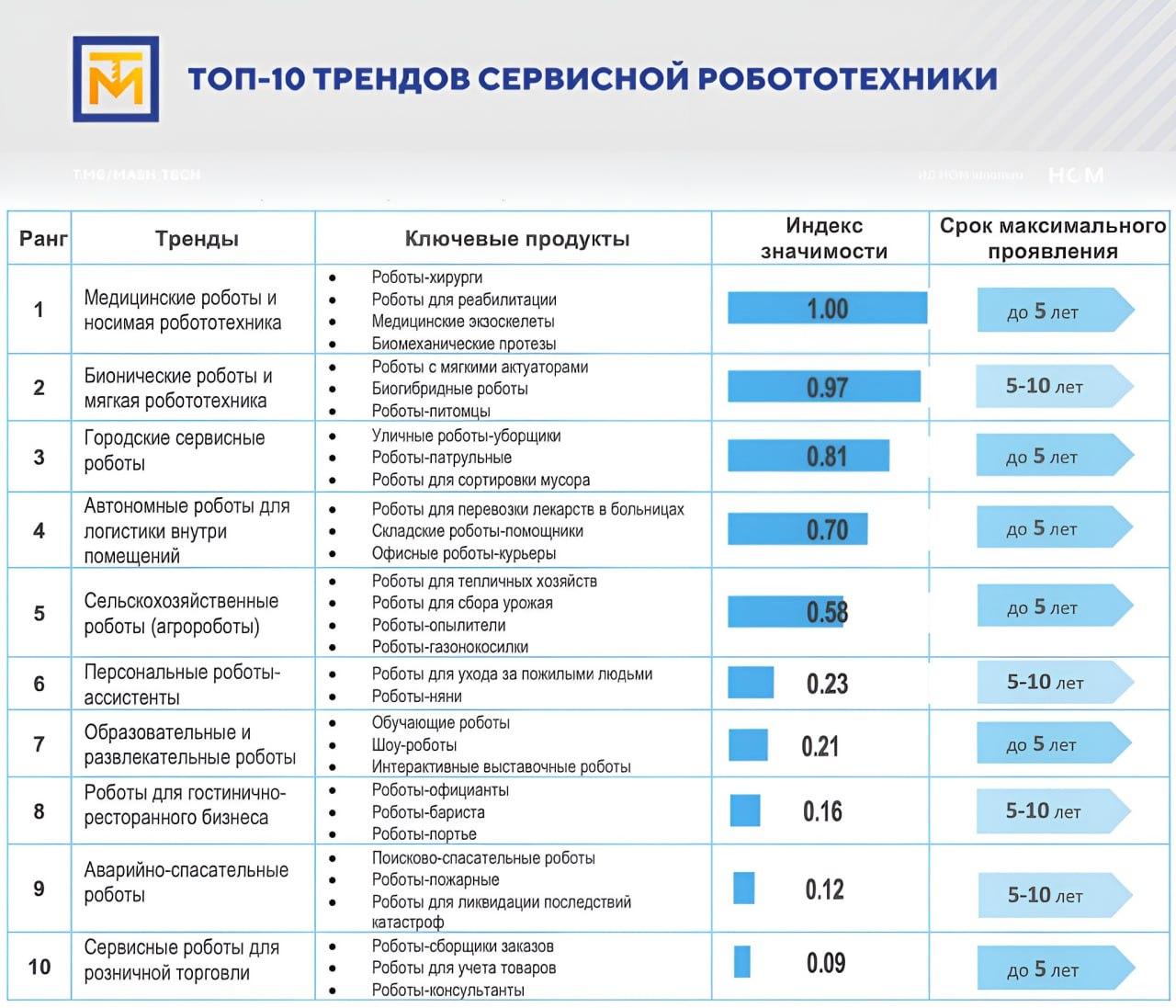 Самые популярные виды сервисных роботов Самые популярные виды сервисных роботов