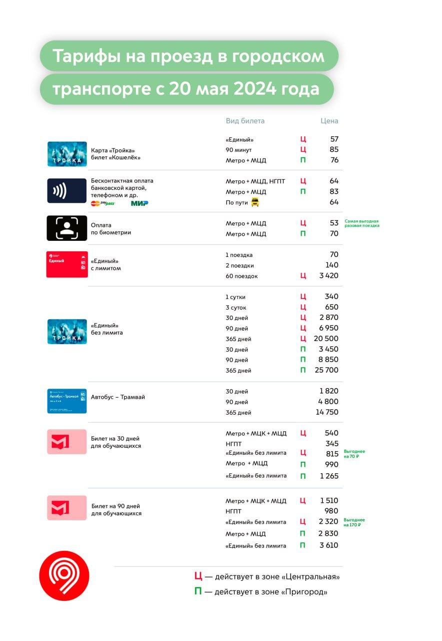 Новые тарифы на проезд в общественном транспорте в Москве