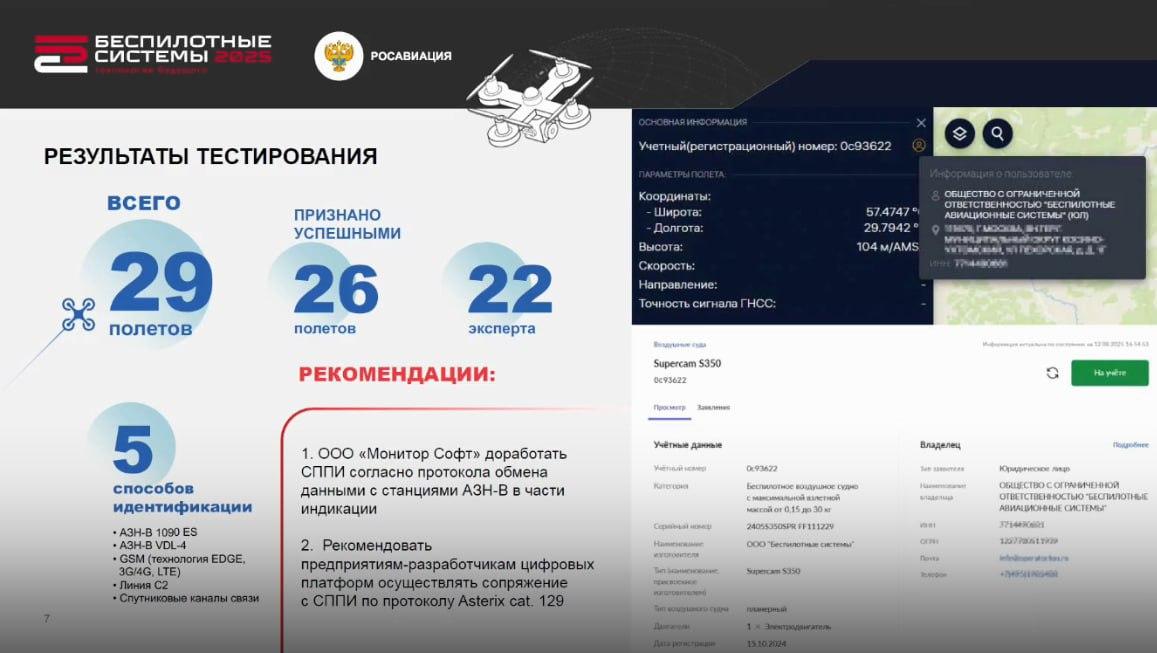Результаты тестирования системы идентификации БАС Результаты тестирования системы идентификации БАС