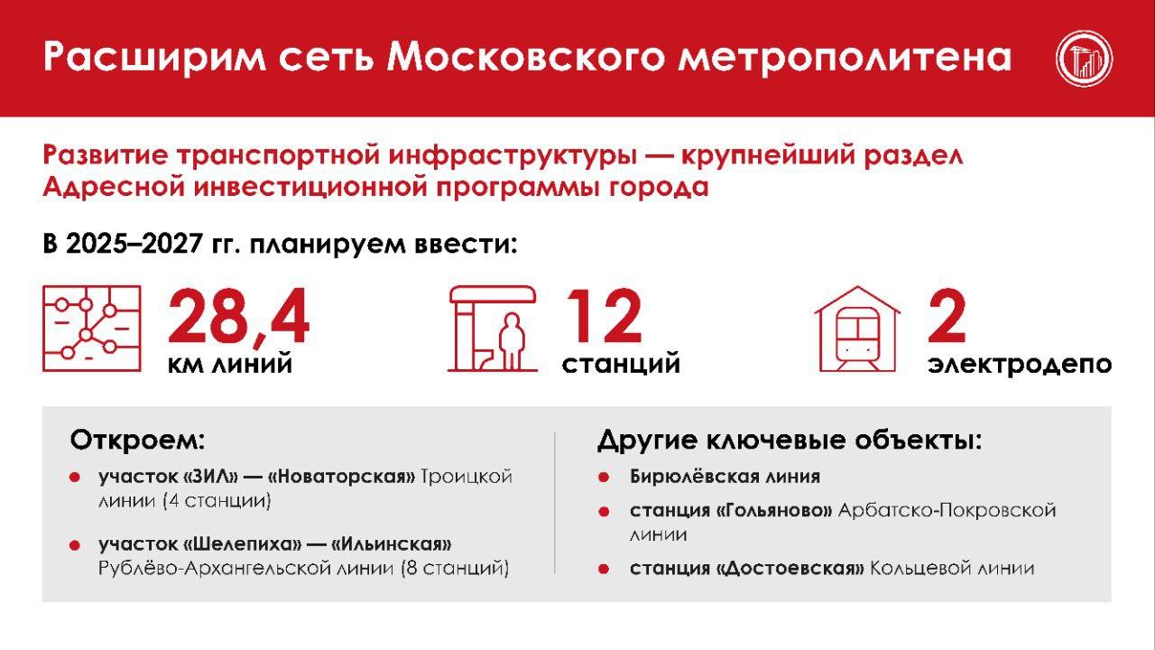 Планы по расширению метро Москвы (2025-2027)