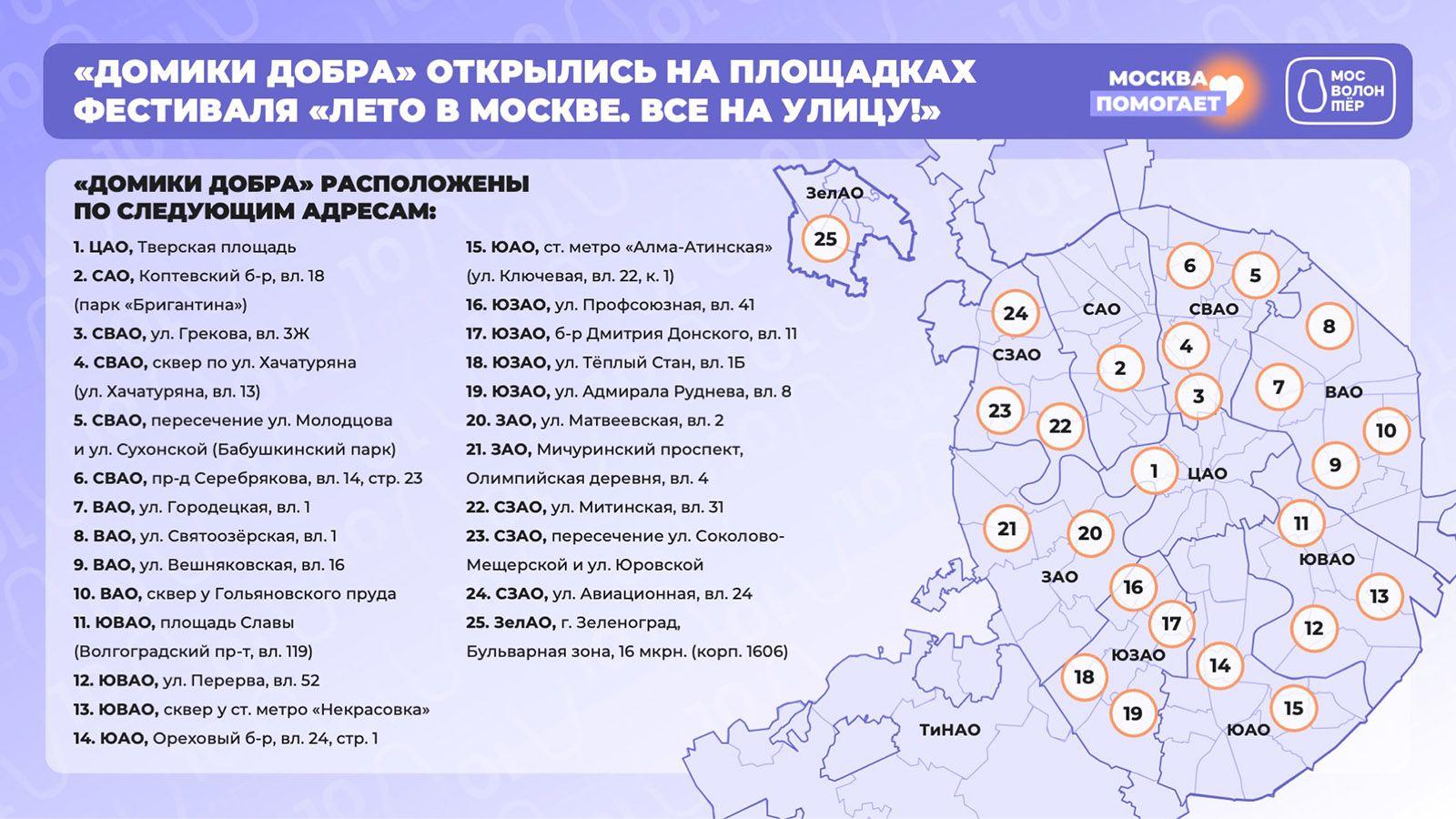 Адреса "Домиков добра" на площадках фестиваля "Лето в Москве"