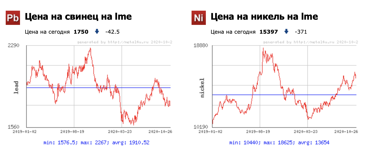 Цена Золота На Лондонской Бирже Сейчас