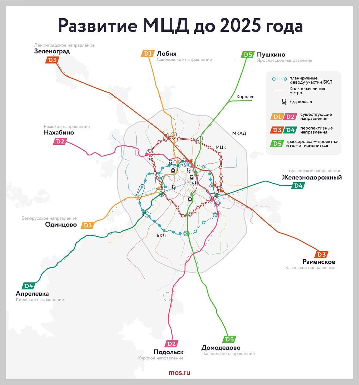 Карта развития МЦД до 2025 года