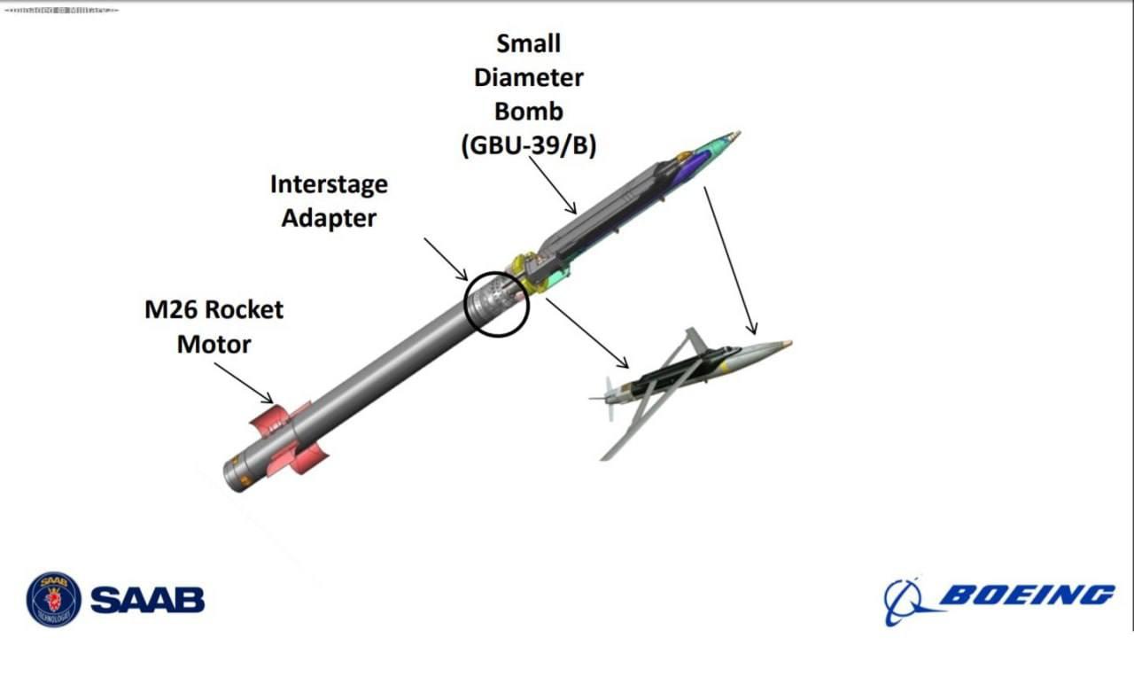 Ground Launched Small Diameter Bomb