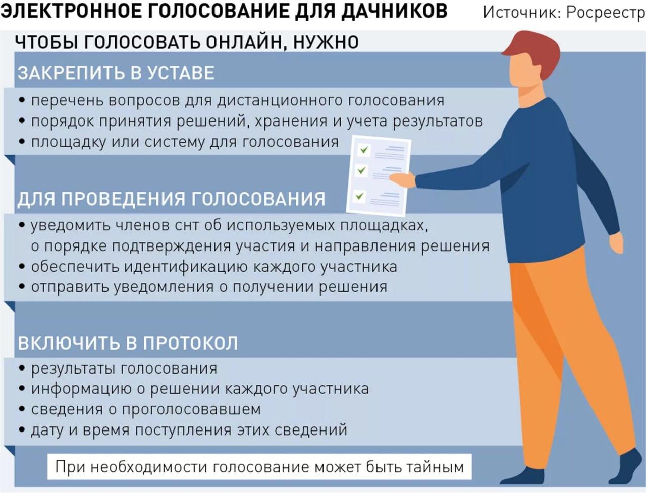 Дачники получили возможность голосовать на общем собрании онлайн