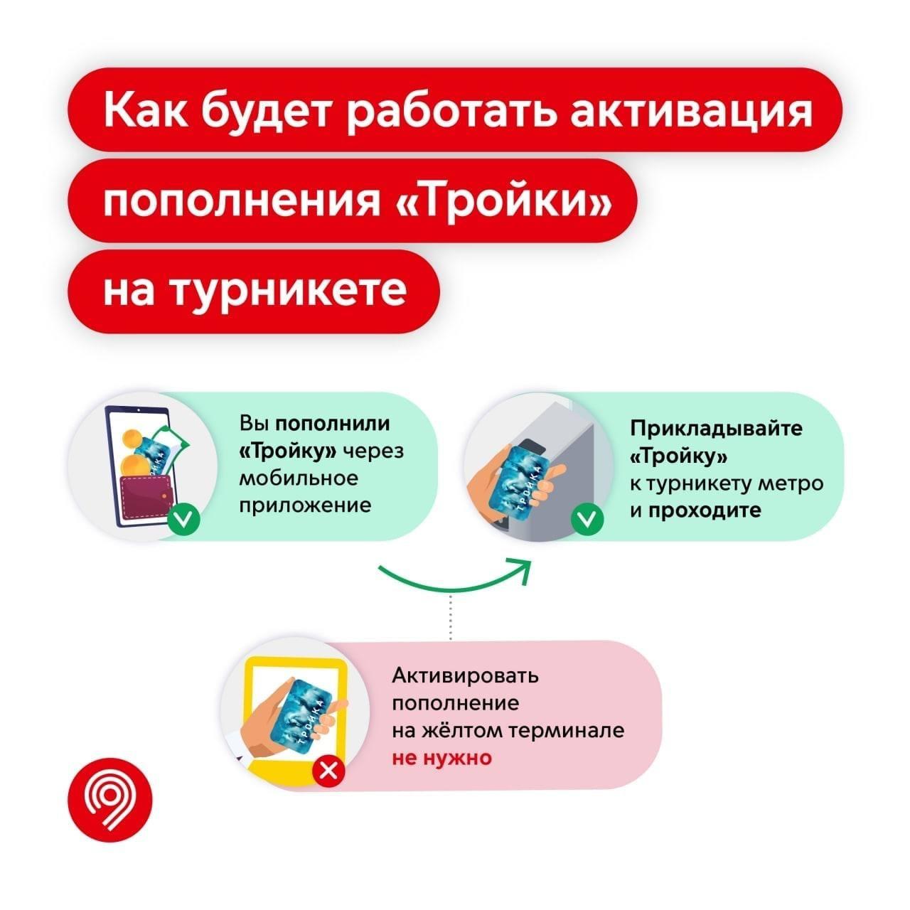 Новая схема удаленного пополнения, которая сейчас проходит испытания