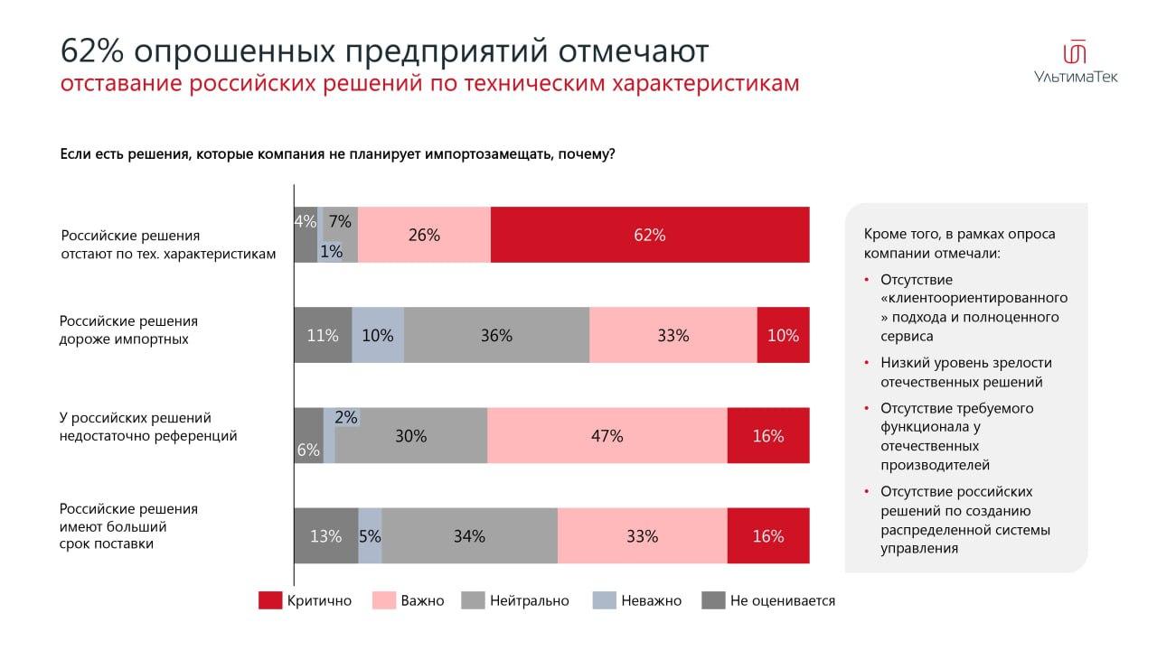 Недостатки российских решений в сфере АСУ ТП по мнению машиностроителей