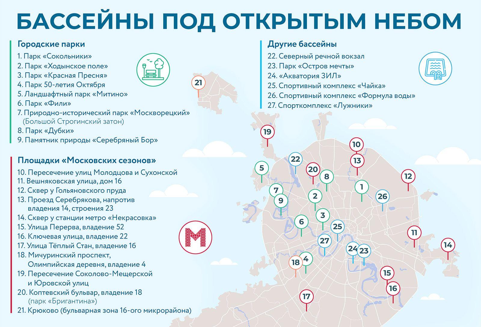 Московские бассейны под открытым небом: адреса