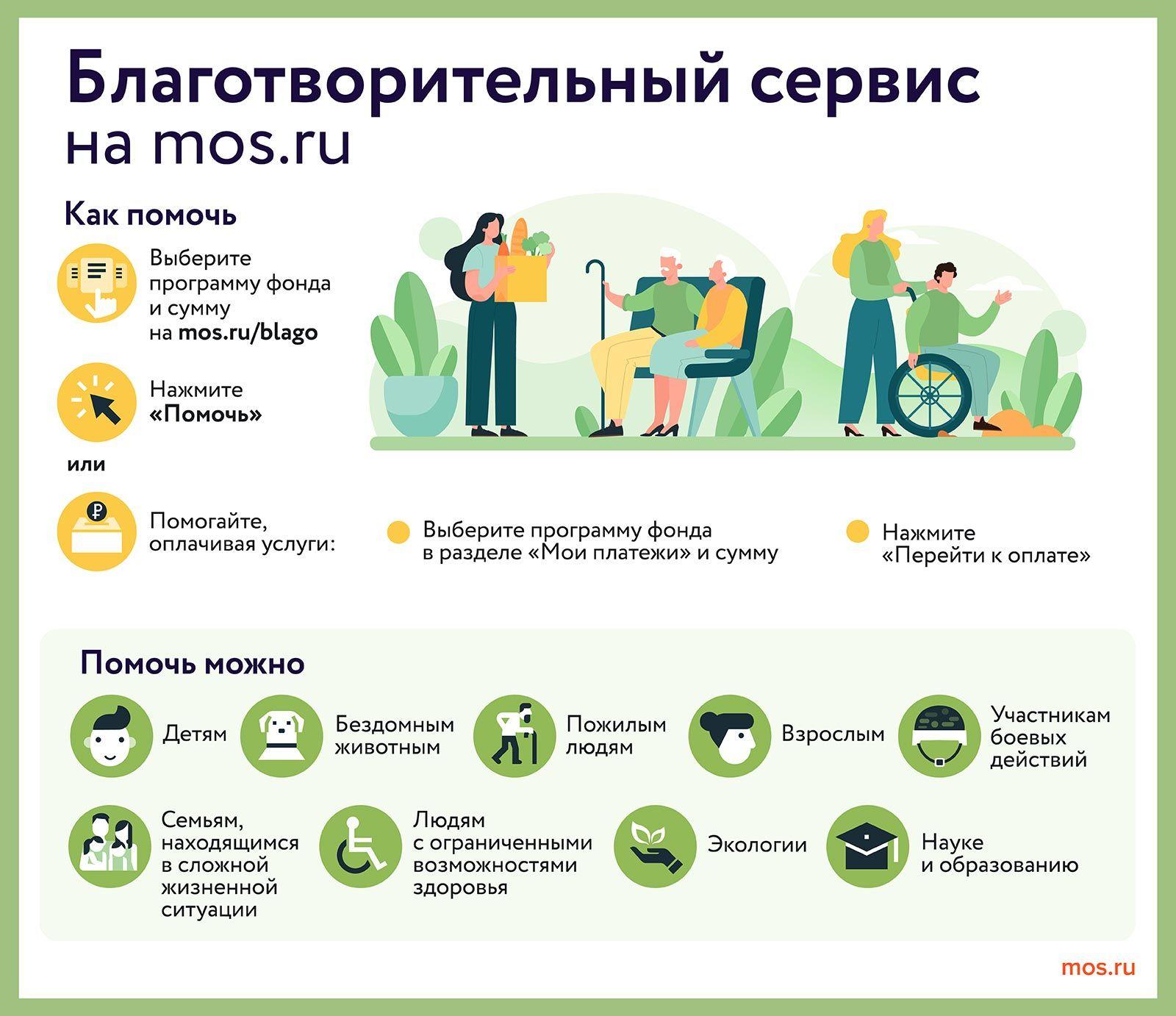 Как жертвовать средства на благотворительность через онлайн-сервис в Москве | mos.ru Как жертвовать средства на благотворительность через онлайн-сервис в Москве | mos.ru