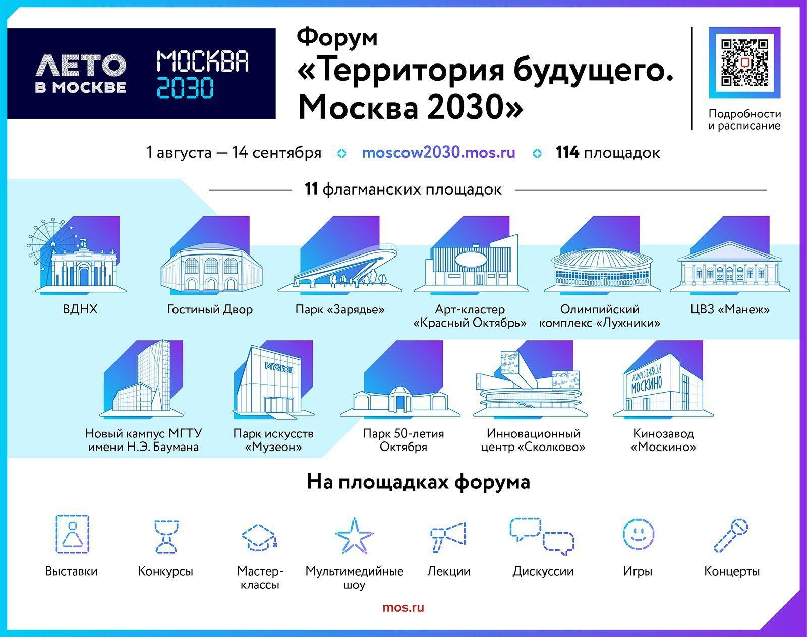 Инфографика: mos.ru Инфографика: mos.ru