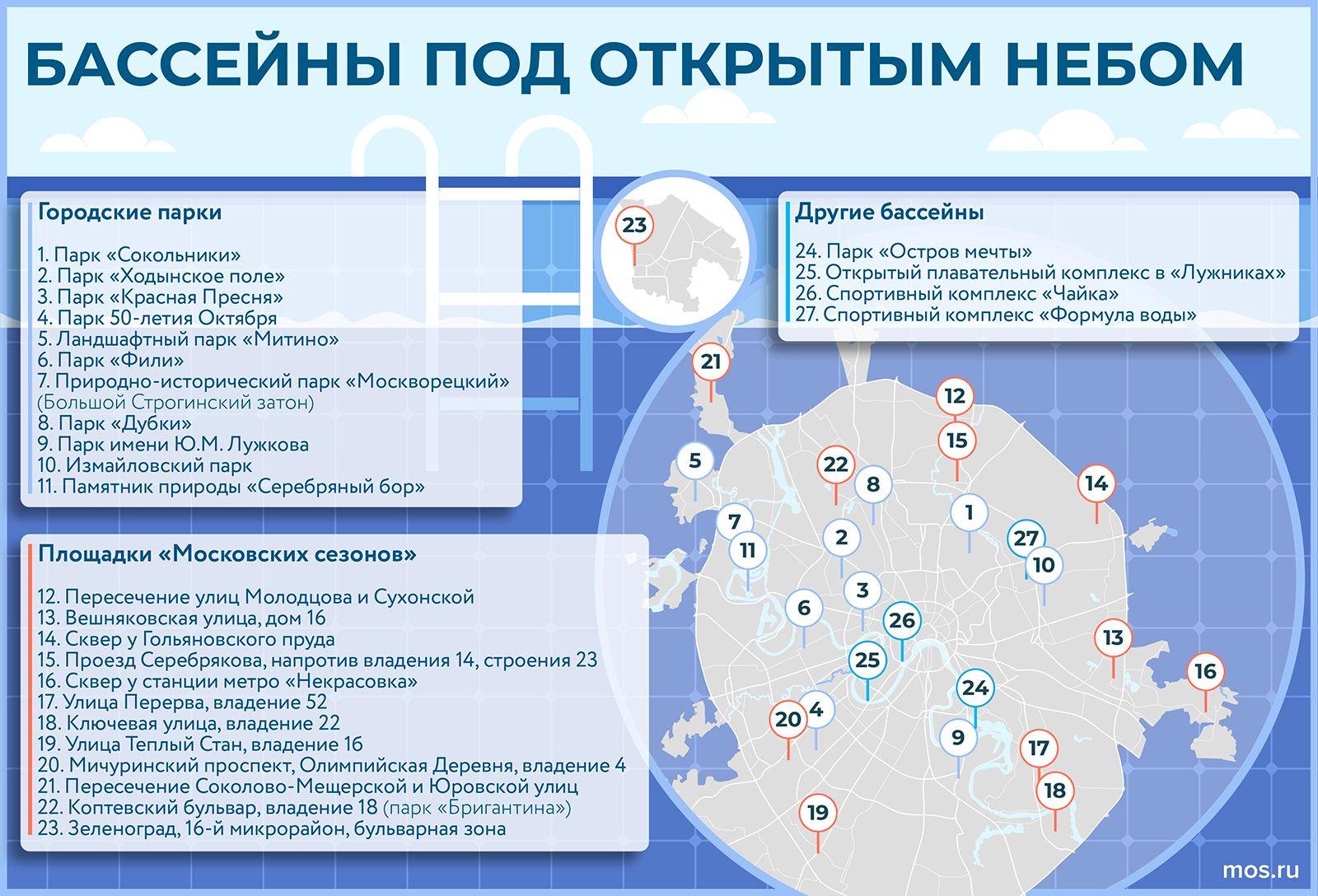 Список бассейнов под открытым небом в Москве