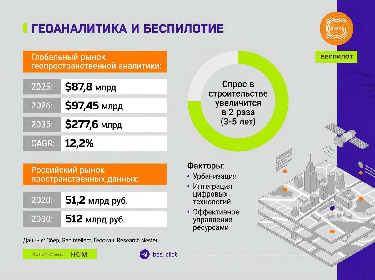 Геоаналитика и беспилотники | t.me/bes_pilot Геоаналитика и беспилотники | t.me/bes_pilot