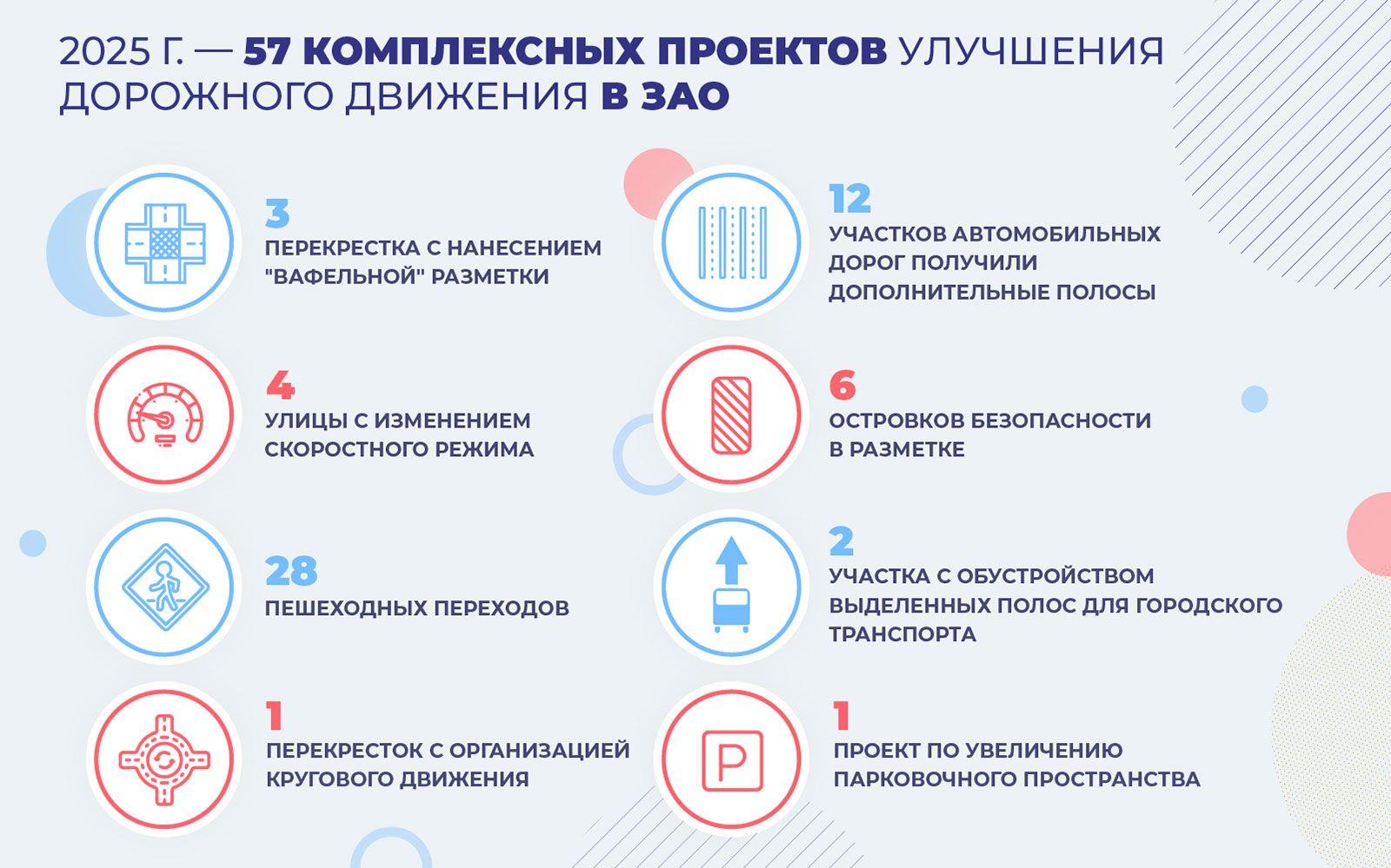 Проекты по улучшению дорожного движения на западе Москвы в 2025 году Проекты по улучшению дорожного движения на западе Москвы в 2025 году