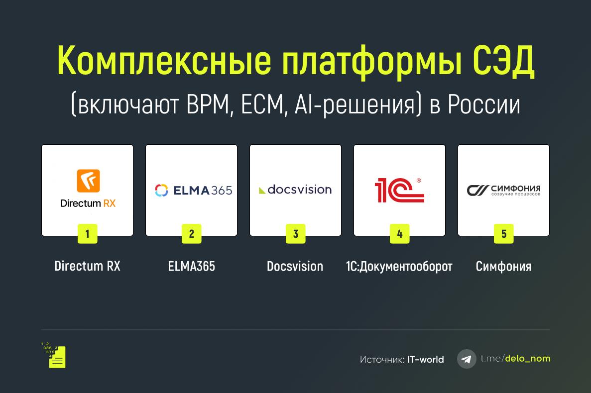 Комплексные платформы СЭД