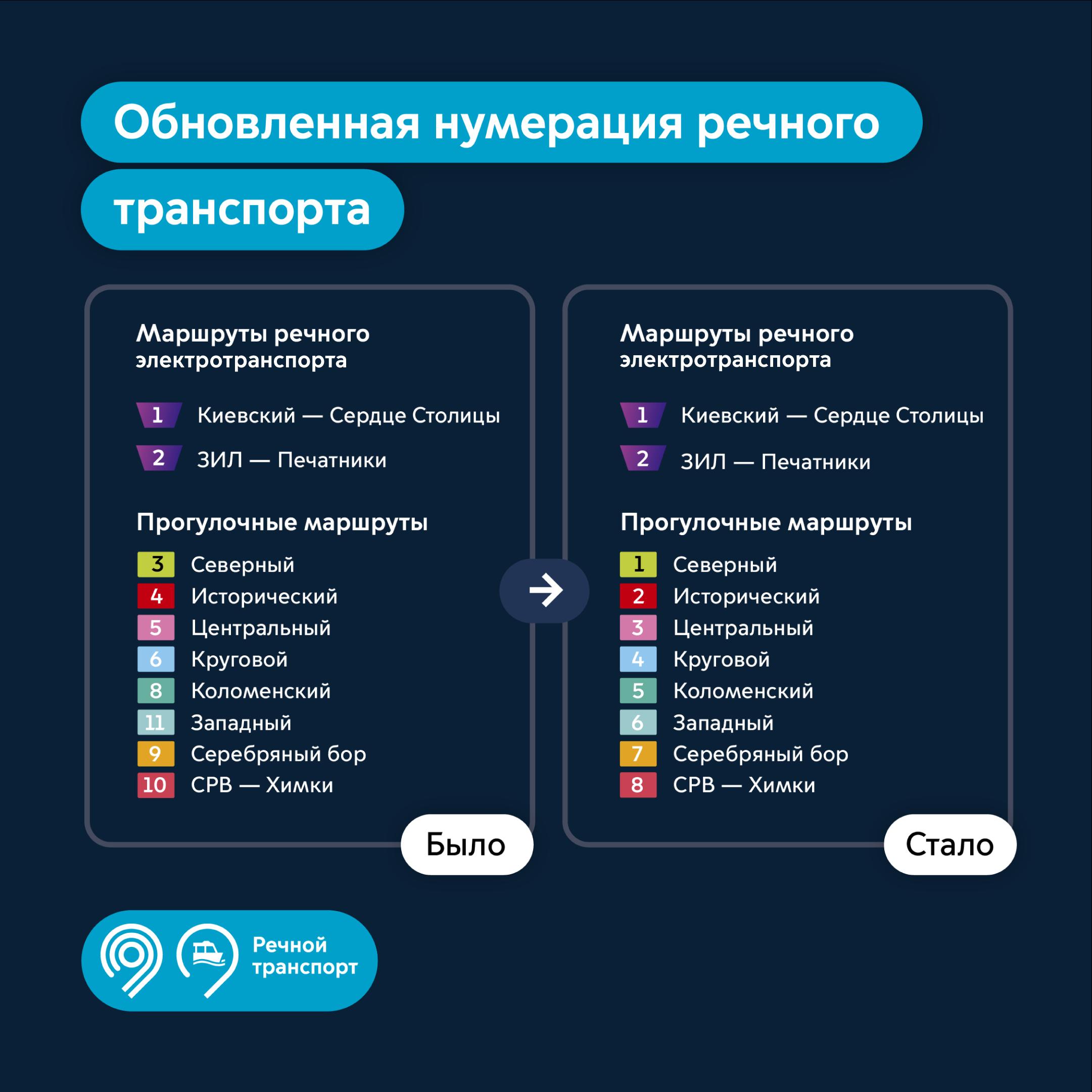 Нумерация речного транспорта Москвы в 2024 году