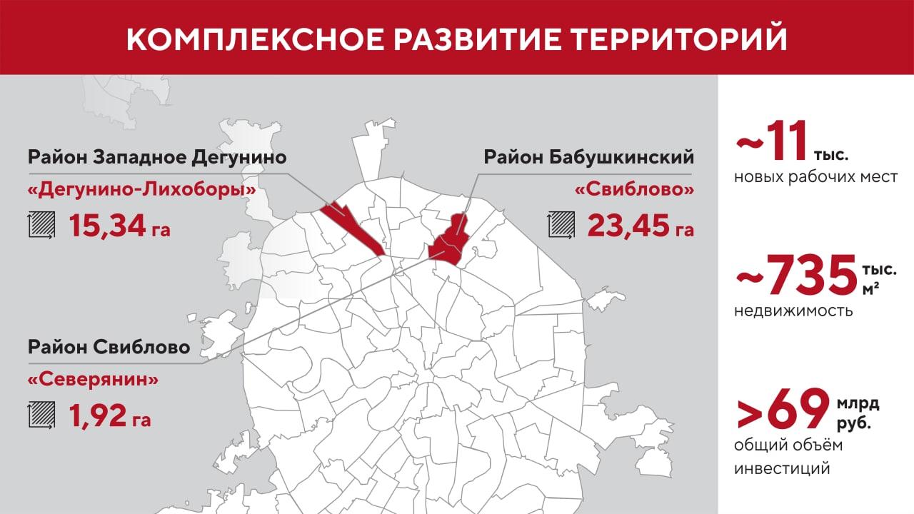 Преобразование московских промзон по программе "Индустриальные кварталы"