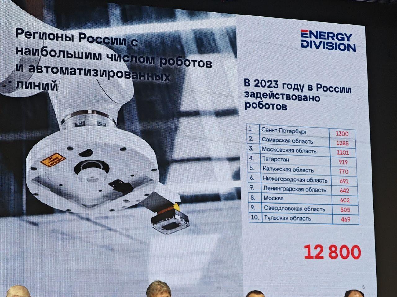 Российские регионы-лидеры по числу роботов Российские регионы-лидеры по числу роботов