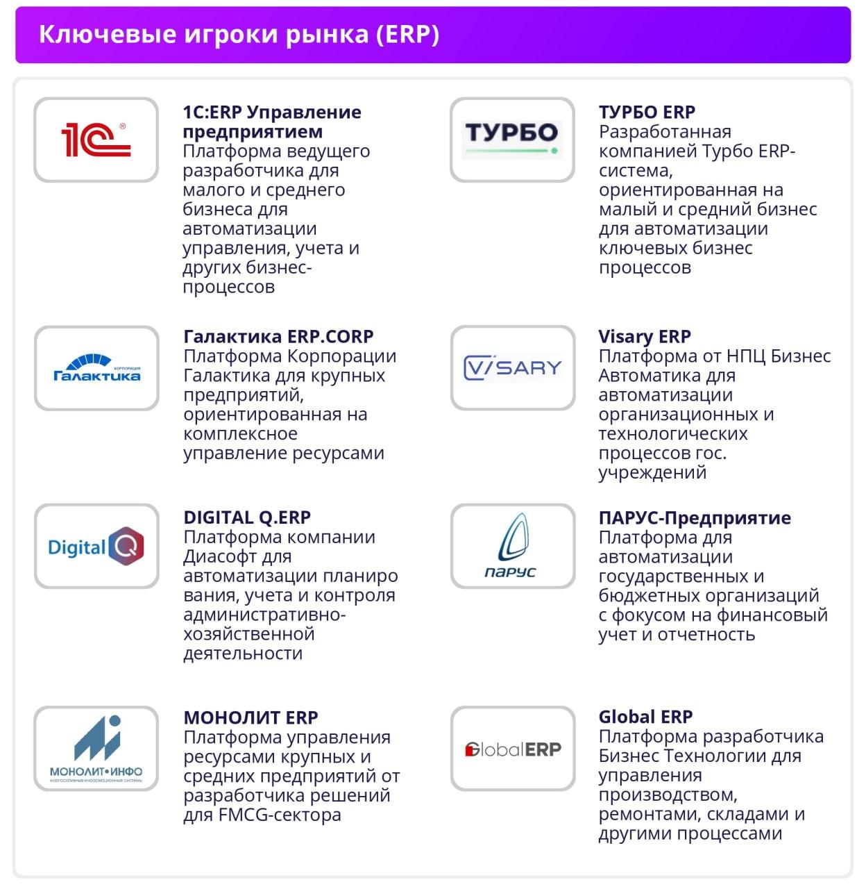 Ключевые игроки рынка ERP в России